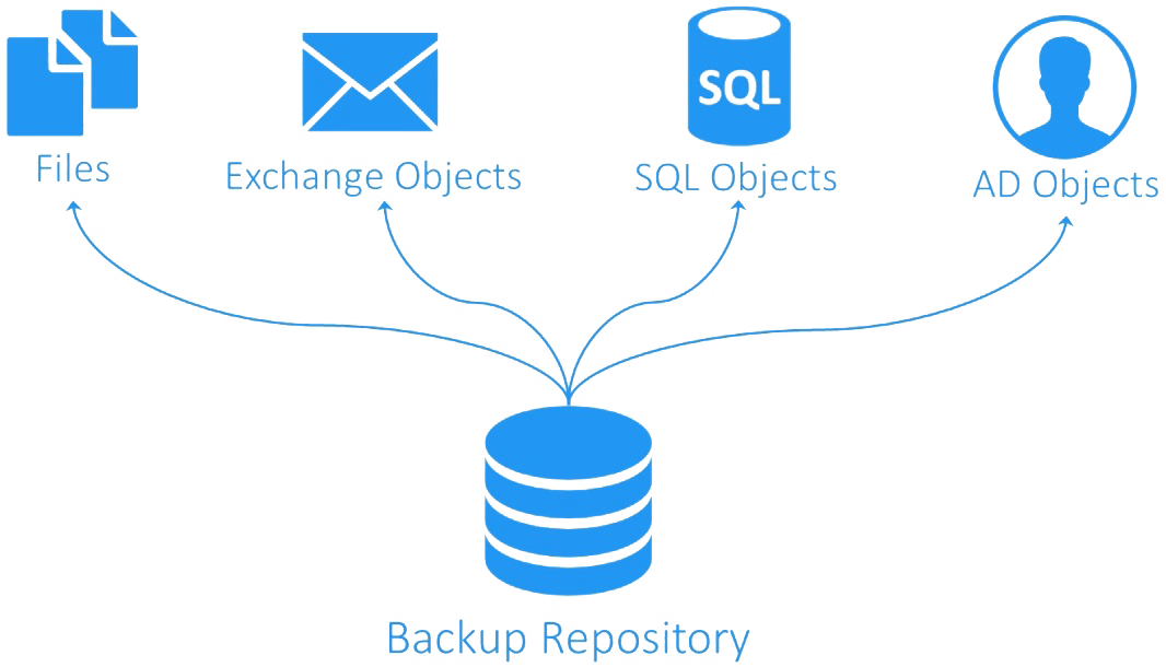 AWS EC2 備份