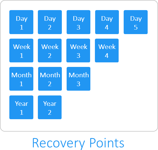 VMware Replication