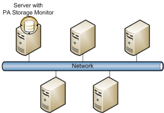 Multiple Storage Monitoring Configuration