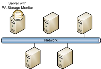 Multiple Storage Monitoring Configuration Multiple Storage Monitoring Configuration